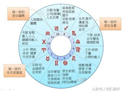 疾厄 天相|天相星坐守十二宮——疾厄宮